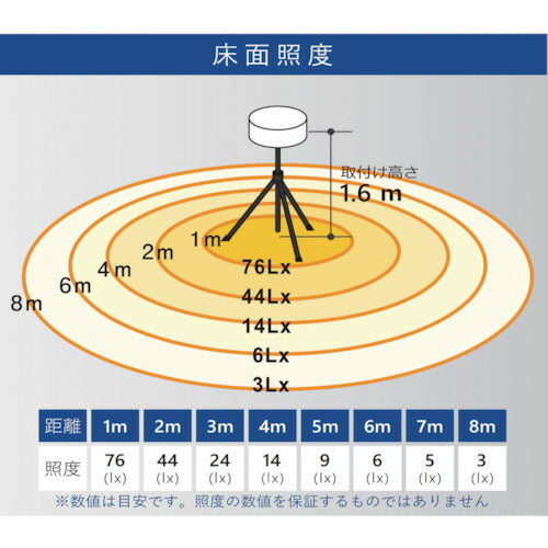 ＫＡＺ 輝夜５０Ｗ ＬＥＤ全光バルーンライト 小型三脚仕様 BL-50-F