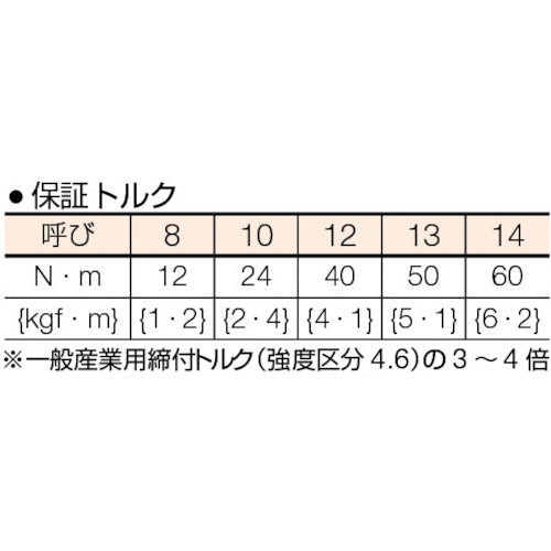 ＴＯＰ アルラッチ ８Ｘ１０・１２Ｘ１３ｍｍ PRW-3LA