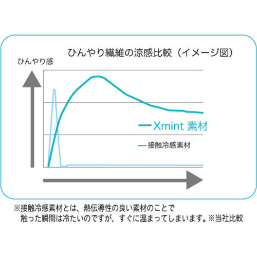 室谷 Ｘｍｉｎｔインナーシャツ ＬＬサイズ MX111-BK/LL