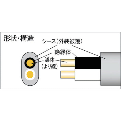 正和電工　ＶＣＴＦＫ小判（平型）ビニールキャブタイヤコード　２０ｍ FK-20BS