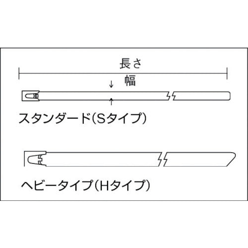 ＰＡＮＤＵＩＴ　ＭＬＴタイプ　ステンレスバンド用結束工具 HTMT