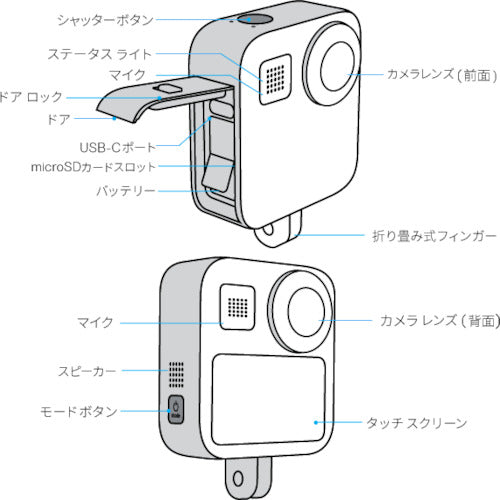 ＧｏＰｒｏ ３６０度カメラ“ＭＡＸ” CHDHZ-202-FX