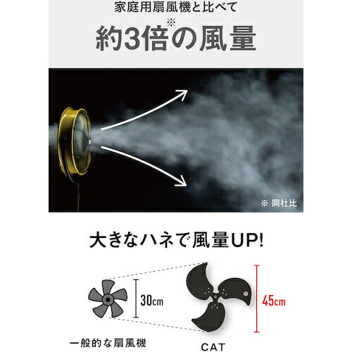 ＣＡＴ　工場扇　４５ｃｍ（壁・床タイプ）羽根軸１８０°半転機能付　イエロー HV-18S180