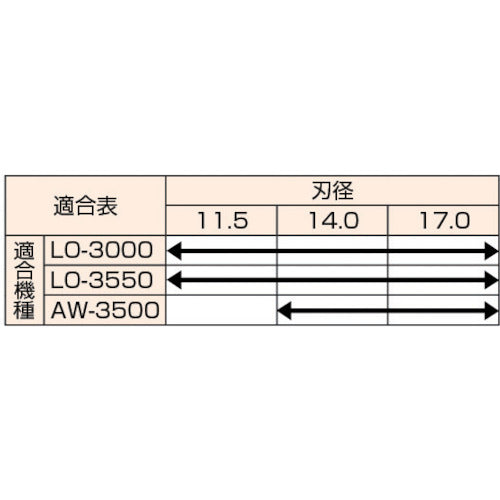 日東 パイロットピン ０４０２５ NO.04025