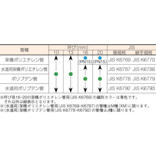ＴＢＣ　ワンタッチ継手オス OT16(PN15)-M