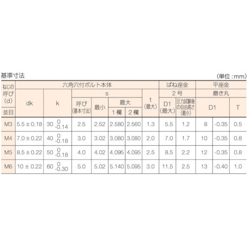 ＴＲＵＳＣＯ 座金組込六角穴付ボルト Ｐ＝３ ステンレス Ｍ３×６ ２０本入 （座金組込みキャップボルト ばね座金＋ＪＩＳワッシャー付き） B078-0306