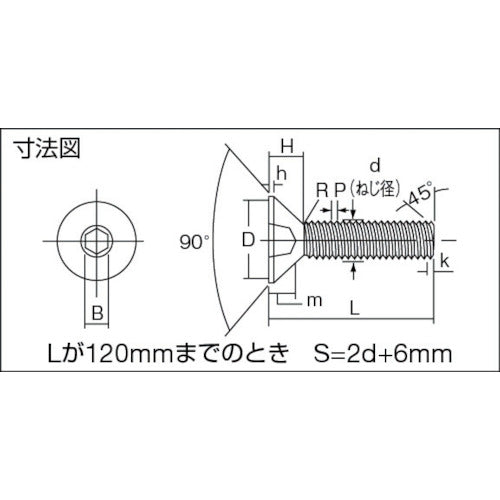 ＴＲＵＳＣＯ 六角穴付皿ボルト 三価白 全ネジ Ｍ６×１０ ２１本入 B773-0610