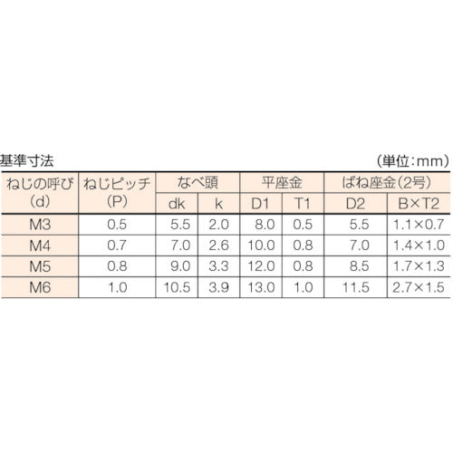 ＴＲＵＳＣＯ ナベ頭座金組込ねじ Ｐ＝３ 三価白 Ｍ５×１０ ４５本入 （ばね座金＋ＪＩＳワッシャー付き） B750-0510