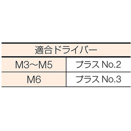 ＴＲＵＳＣＯ ナベ頭座金組込ねじ Ｐ＝３ 三価白 Ｍ４×１６ ６１本入 （ばね座金＋ＪＩＳワッシャー付き） B750-0416