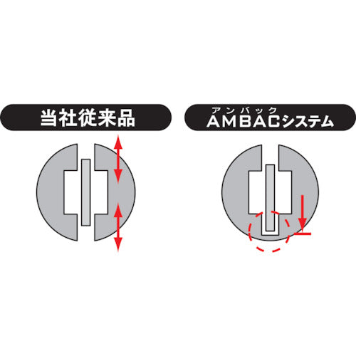 ＫＴＣ １２．７ｓｑ．インパクトレンチ用ソケット（標準） ピン・リング付８ｍｍ BP4-08P