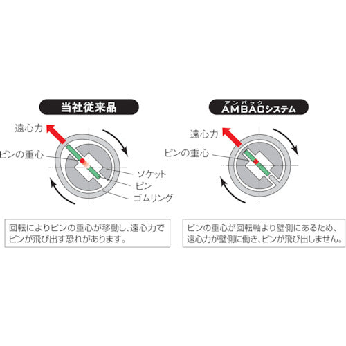 ＫＴＣ １２．７ｓｑ．インパクトレンチ用ソケット（標準） ピン・リング付８ｍｍ BP4-08P