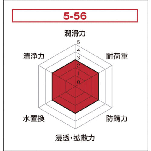 ＫＵＲＥ　多用途・多機能防錆・潤滑剤　５−５６　７０ｍｌ NO2001