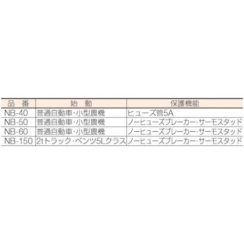 日動 急速充電器 スーパーブースター４０ ４０Ａ １２Ｖ専用 NB-40