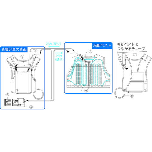 シゲマツ　【受注生産品】　冷却服　ＴＣ−２０００Ｖ 08257