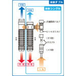 シゲマツ　個人用冷却器　クーレット　ＶＴ７Ｋ２Ｔ（０５０６３） VT-7K2T
