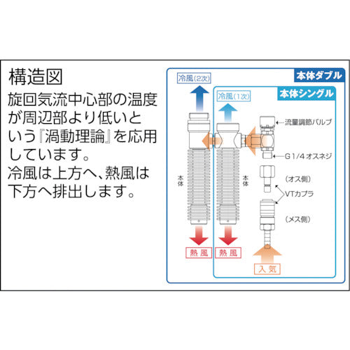 シゲマツ 個人用冷却器 VT-7K2T