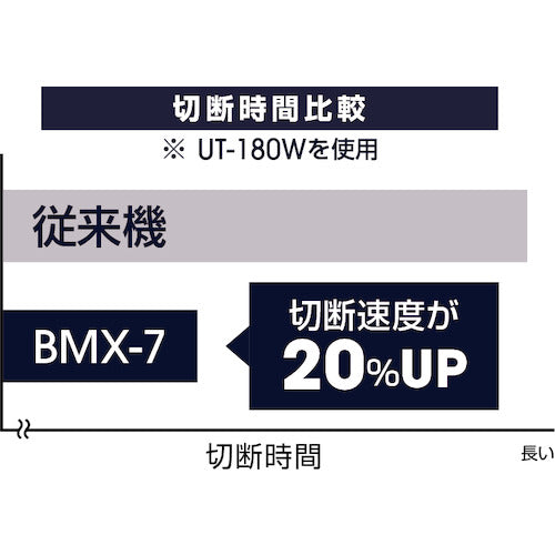 モトユキ グローバルソーコードレスカッター BMX-7SET