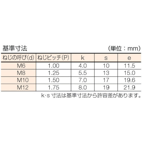 コノエ 六角ボルト ステンレス 全ねじ Ｍ１２ｘ４０ （５０本入） BT-SUS-1240
