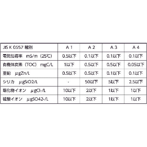 ＫＹＫ 高純度精製水 クリーン＆クリーン ２０Ｌ 05-200