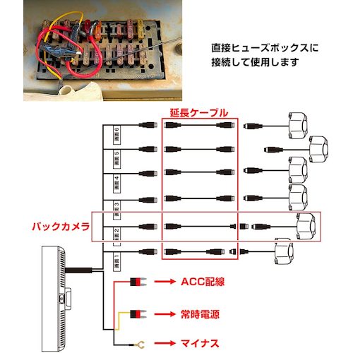 サンコー 死角モニターにもなる業務用６カメラドライブレコーダー SLT6CDVR