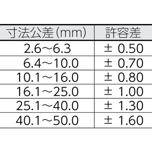 ＩＷＡＴＡ　保護キャップ　丸　（５０個入）　黒 HLDP200-B