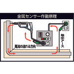 日動 金属センサードラム 漏電保護専用ブレーカ付 ３０ｍ KS-EB34
