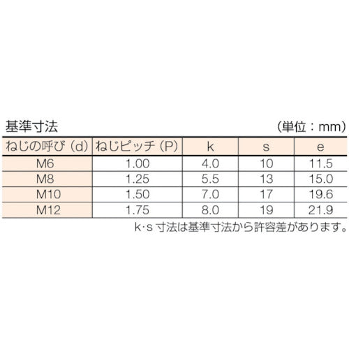 コノエ　六角ボルト　スチール　ユニクロ　全ねじ　Ｍ６×８　（５００本入） BT-SS-0608