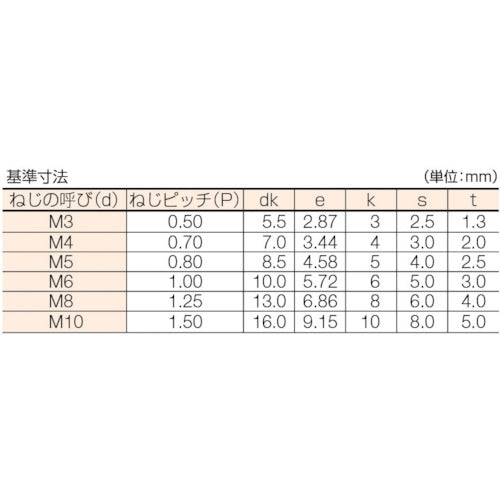 コノエ　六角穴付ボルト全ねじ　Ｍ４ｘ６（５００本入） CS-0406