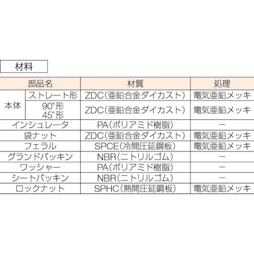 ＳＡＮＫＥＩ　コネクタ（ノックアウト接続用） KMBG22