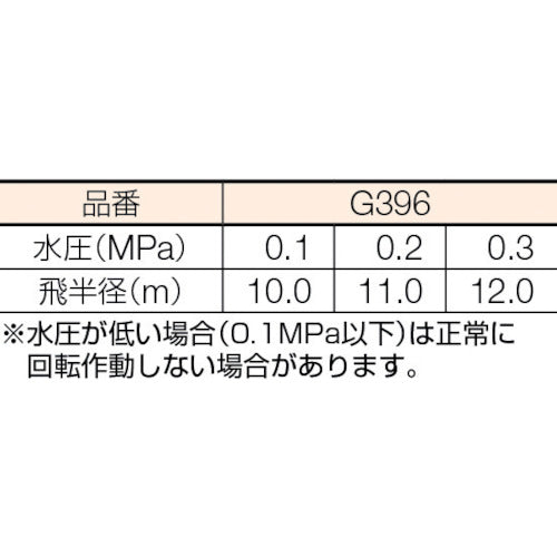 タカギ メタルパルススプリンクラー１／２パート＆フル G396