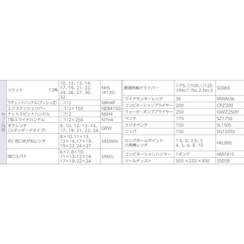 スーパー プロ用デラックス工具セット（チェストタイプ） S7000DX