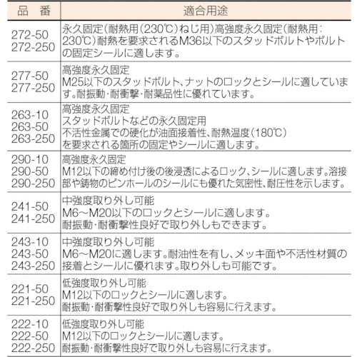 ロックタイト ねじ緩み止め接着剤 中強度 ２４３ １０ｍｌ 243-10
