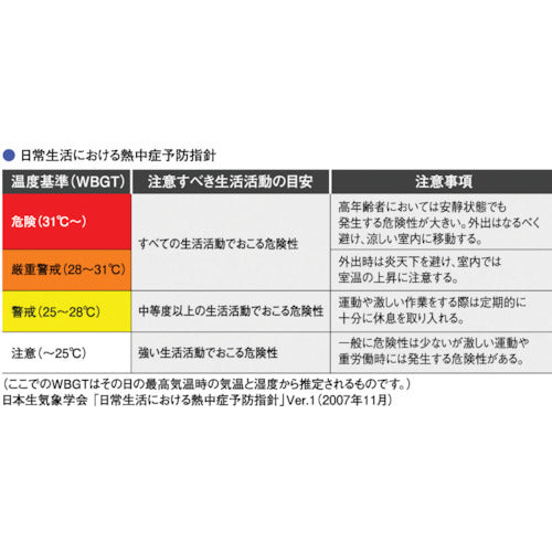 Ａ＆Ｄ 熱中症 みはりん坊 AD5688