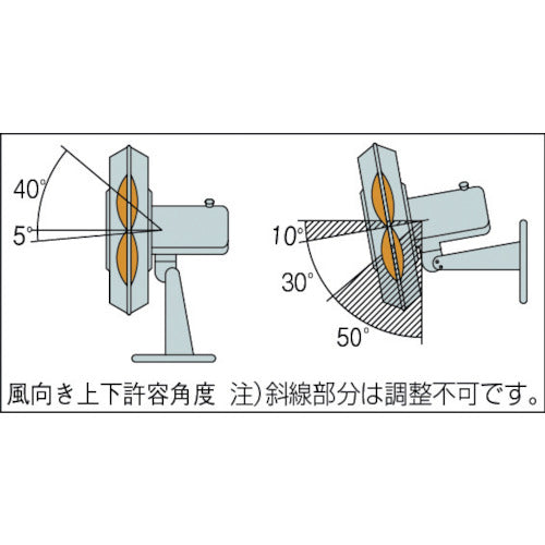 Ｓｕｉｄｅｎ　ウォール扇　無段階変速プラスチックハネ　単相１００Ｖ SF-45MV-1VP