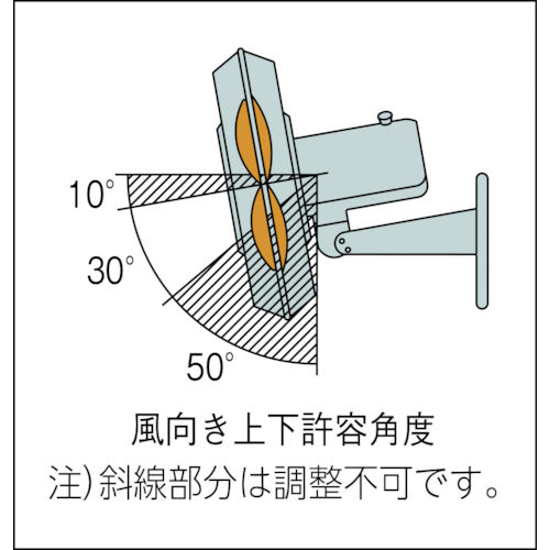 Ｓｕｉｄｅｎ　ウォール扇　無段階変速プラスチックハネ　単相１００Ｖ SF-45MV-1VP
