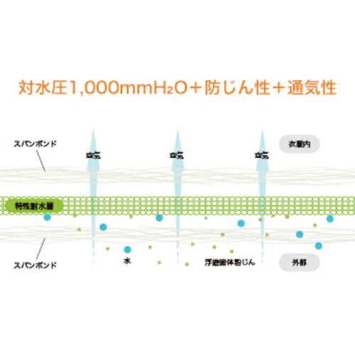 東レ 化学防護服 ＬＩＶＭＯＡ［［Ｒ下］］（リブモア［［Ｒ下］］）４５００ＡＳＸＬサイズ 220-04503XL