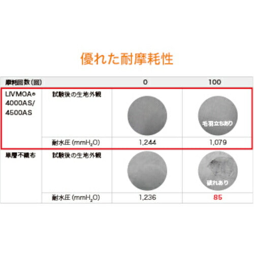 東レ 化学防護服 ＬＩＶＭＯＡ［［Ｒ下］］（リブモア［［Ｒ下］］）４５００ＡＳＸＬサイズ 220-04503XL