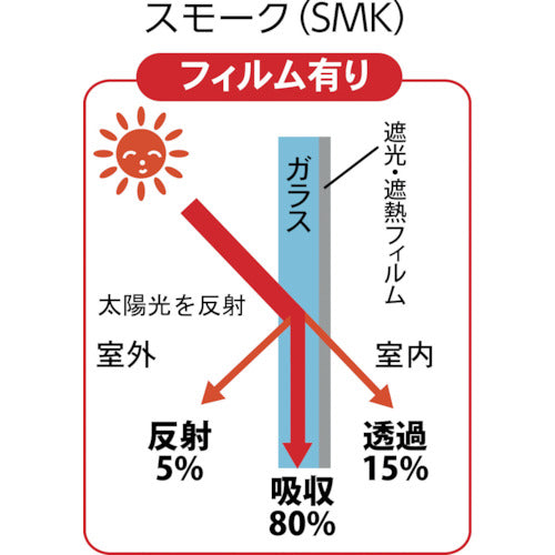 ＴＲＵＳＣＯ 遮光・遮熱フィルム ４５０Ｘ１８００ スモーク TSF-4518-SMK