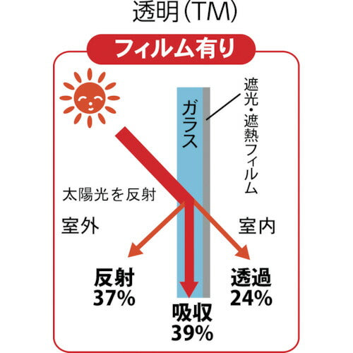 ＴＲＵＳＣＯ 遮光・遮熱フィルム ４５０Ｘ１８００ 透明タイプ TSF-4518-TM