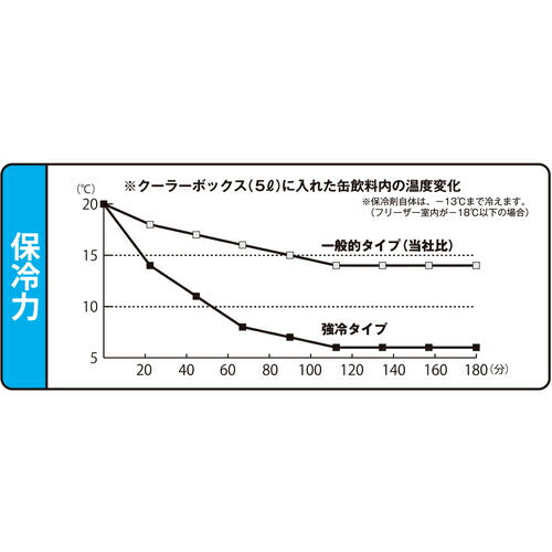 ＴＲＵＳＣＯ 保冷剤 ３５０ｇ 強冷タイプ THZ-350S