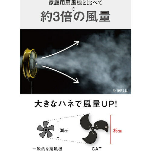 ＣＡＴ　工場扇　３５ｃｍ（壁・床タイプ）羽根軸３６０°半転機能付　イエロー HV-14S360