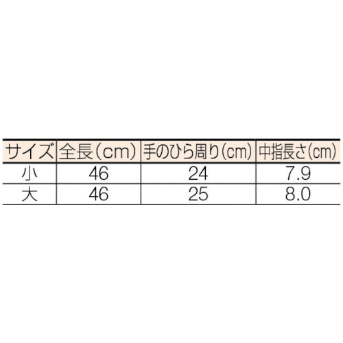 ワタベ　高圧ゴム手袋　ＮＵ型　７ｋＶ以下用　小 540-S