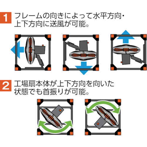 ＴＲＵＳＣＯ　全閉式工場扇　ゼフィール用　キューブフレームのみ TFZP-Z