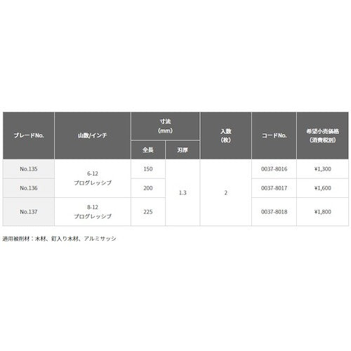 ＨｉＫＯＫＩ セーバソーブレード ＮＯ．１３７ ２２５Ｌ ８－１２山 ２枚入 木工解体用 0037-8018