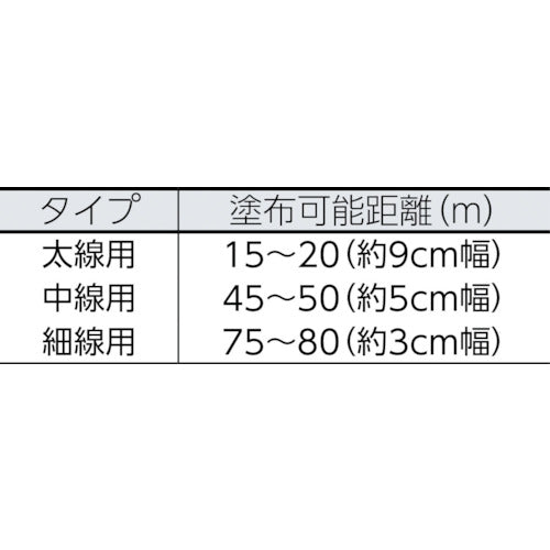 アサヒペン 道路線引き用スプレー太線用 黄 404640