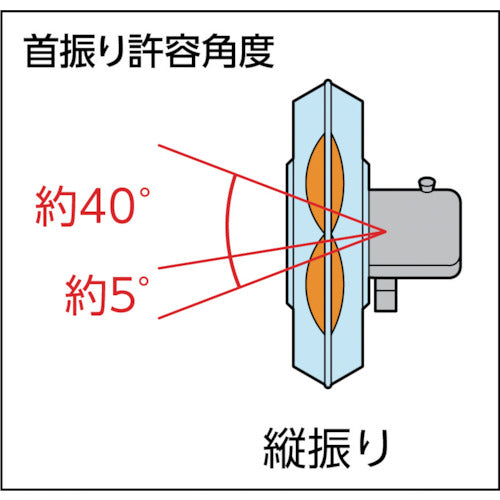 ＴＲＵＳＣＯ 全閉式工場扇 アドバンスファン ４５ｃｍ 据え置きタイプ TFZR-45A