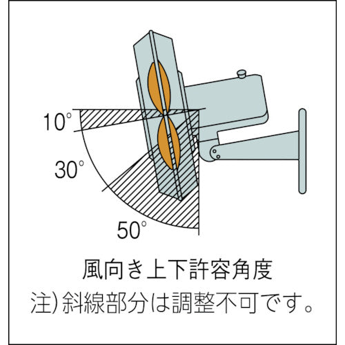 Ｓｕｉｄｅｎ　ウォール扇２速式（プラスチック　三相２００Ｖ SF-45MT-2VP