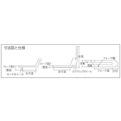 ビシャモン ハンドパレットトラック 標準式 均等荷重２５００ｋｇ フォーク長さ１０７０×幅１５３×間隔３７９ｍｍ BM25C
