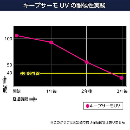 サンユー印刷 キープサーモＵＶ 紫外線・遮熱・遮光・耐候性パレットカバー １枚 UVSSPC121213-1