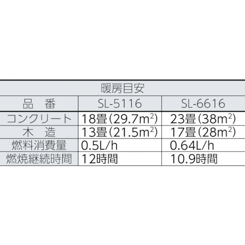 コロナ　石油ストーブ用替芯　ＳＬ−２２１ 99010010003